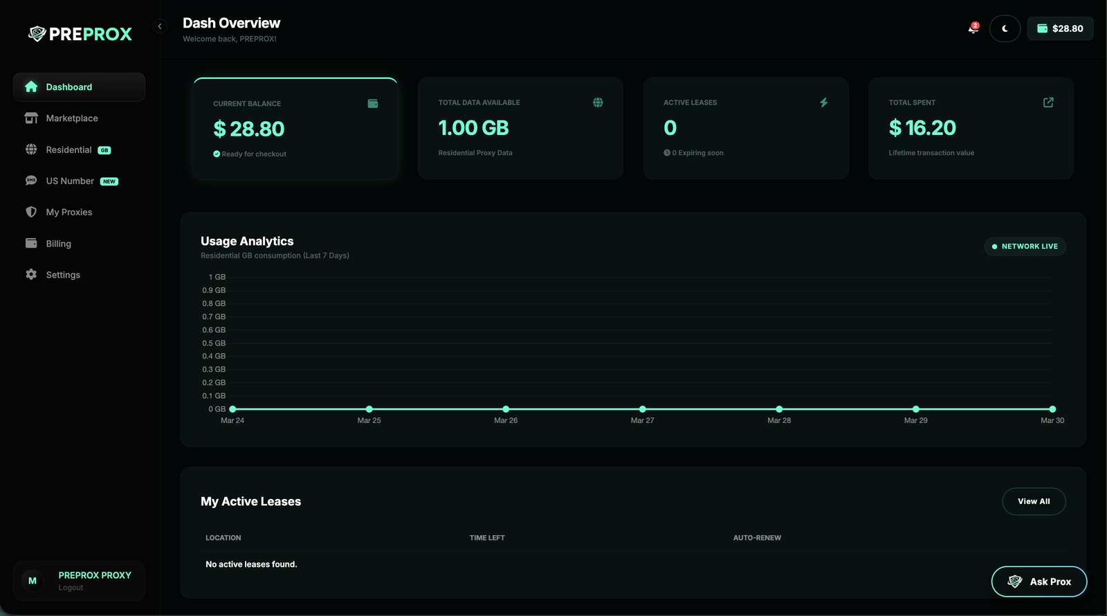 PreProx Dashboard